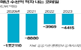 코레일,사업자,이동의즐거움,티머니,수도권,데이터,지난해,시스템