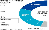 감축,부문,산업,탄소,정부,배출량,기업,환경부