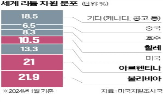 리튬,투자,전기차,중국,아르헨티나,미국,배터리,칠레,기업,호주