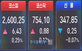 실적,0.74,종목,거래일