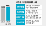 금융,고객,플랫폼,회장,전북은행,순이익,확대,인터넷은행