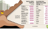 경영권,기업,분쟁,고려아연,대기업,자금,대주주,지분율,국내,방어