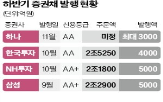 증권사,회사채,투자증권,삼성증권,한국투자증권