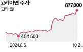 공개매수,자사주,지분,고려아연,회장,장내매수,의결권