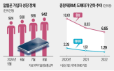 알뜰폰,도매대가,인하,통신,요금,정부,방식,3사