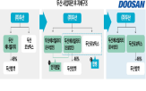 밥캣,빌리티,두산,로보틱스,주식,평가,사장,수주