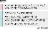 정년,국회,고용,민주당,정규직,유연성