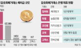 제휴,암호화폐거래소,계약,은행,계좌,은행권,업비트