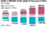 노선,시내버스,준공영제,버스,서울,제도,진입,도입,방식,정산