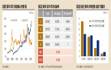 상승,중국,주가,주식시장,기업이익,추가