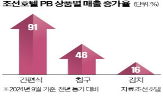 김치,매출,조선호텔,브랜드,판매