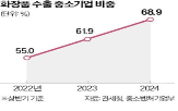 뷰티,브랜드,화장품,생산,스타트업,최근,미국