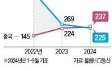 러시아,천연가스,중국,유럽,최대,공급