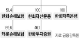 한화생명,한화저축은행,한화그룹,인수,저축은행,계열사