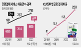 할인,간편결제,네이버페이,카드,혜택,이용,편의점,상품