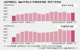 포지션,헤지펀드,투자,공매도,매수,태양광,석탄,블룸버그,중국