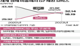 중국,인도,브릭스,미국,결제,러시아,관계,대통령,결제망,푸틴