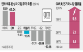 전기차,테슬라,시장,실적,점유율,주가,이날,부문,마감