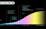 카카오,리스크,서비스,버디,코드,도입,사내,활용,일상