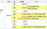 상장,가상자산,폐지,가격