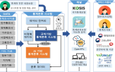 통계분류,시스템,통계청,활용,국가통계,정확도,기반,자동화,기술