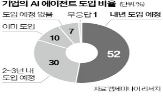 모델,컴퓨터,데이터,에이전트,개발,작업