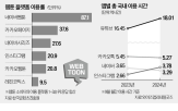 웹툰,플랫폼,이용률,카카오,네이버,시장,카카오웹툰,시간,이용,지난해