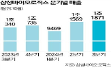 매출,제약사,바이오시밀러,대형,기록