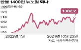 달러,환율,미국,트럼프,가능성,상승