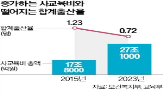 사교육비,교수,비교,한국,결과