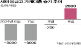 새마을금고,금융당국,가계대출,주담대,은행권,관리,영업