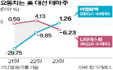 테마주,해리스,트럼프,거래