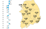 서울,상승폭,상승률,매물,0.09,수도권,0.01,전주