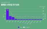 달러,플랫폼,유니콘,기업,스타트업