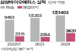 바이오시밀러,시장,미국,기록,실적,피스,매출,삼성바이오