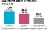 사전투표,투표,공화당,대통령,트럼프,대선,기록,유권자