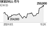 현대모비스,주주환원책,기대,영업이익