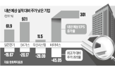 내년,예상,대비,주가,바이넥스,우신시스템