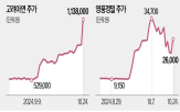 공개매수,고려아연,주가,연합,결과,지분