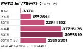 산재보험,제공자,노무,이상,가입