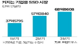 SK하이닉스,공급,반도체,매출,내년,제품,삼성전자,영업이익,수요,테슬라