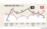 성장률,수출,포인트,성장,부문,한은,경제