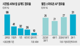 퀄컴,반도체,소송,개발,고객,시장,회사