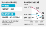 롯데케미칼,청산,생산법인,사업,기업,중국,자산,정리