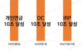 적립금,미래에셋증권,10조,퇴직연금