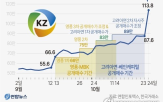 고려아연,종목,영풍정밀,증거금률