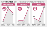 중국,내수,수출,전망,아시아,경제,한국,성장,부국장