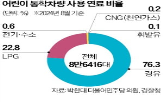 전기차,차량,통학버스,전기버스,어린이,경유