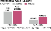 신한금융,올해,증가,이자이익,순이익