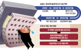 보험사,해지율,적용,보험,저해,가이드라인,금융당국,가정,실적,단기납